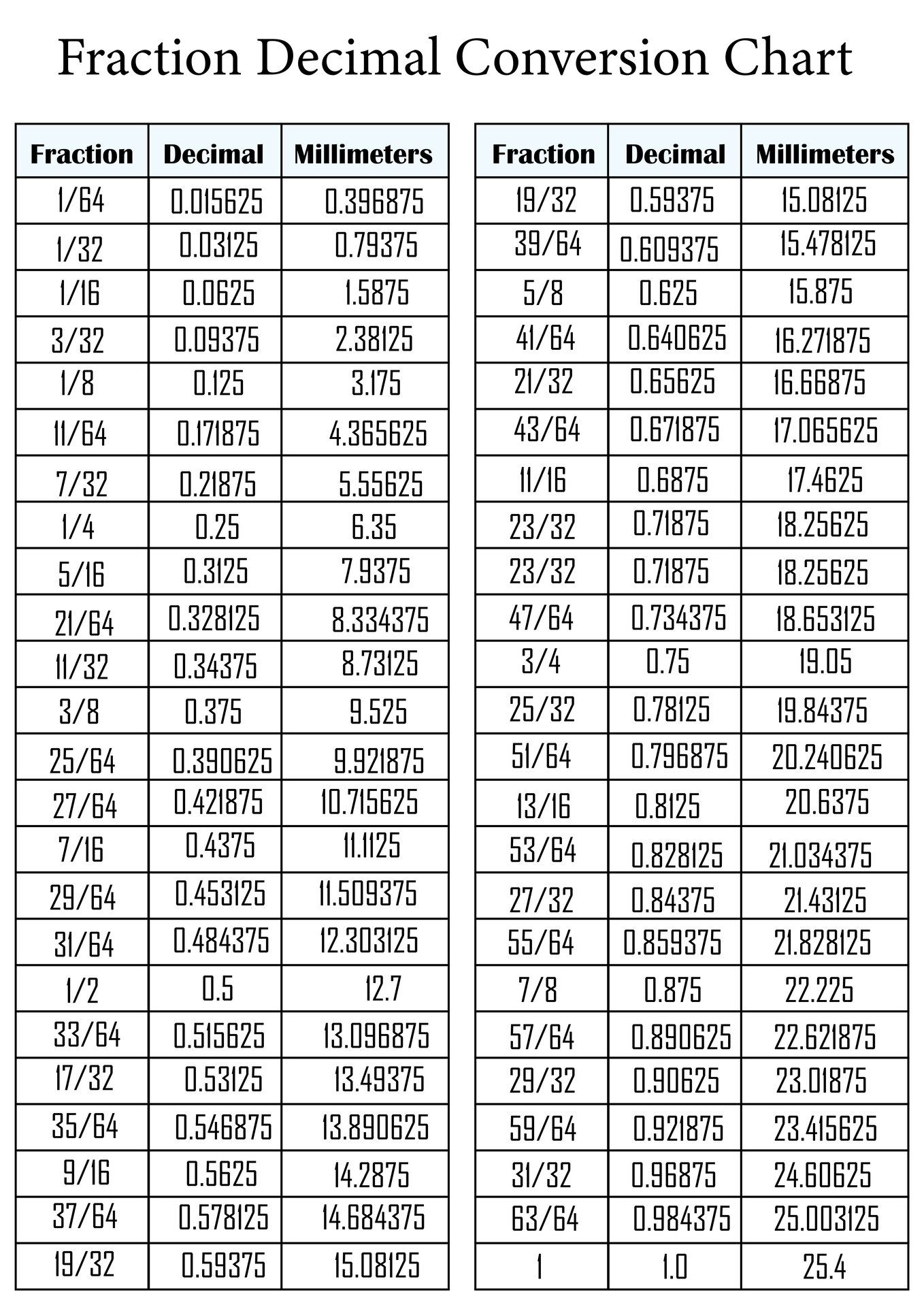 Fraction Chart Printable Printable Word Searches