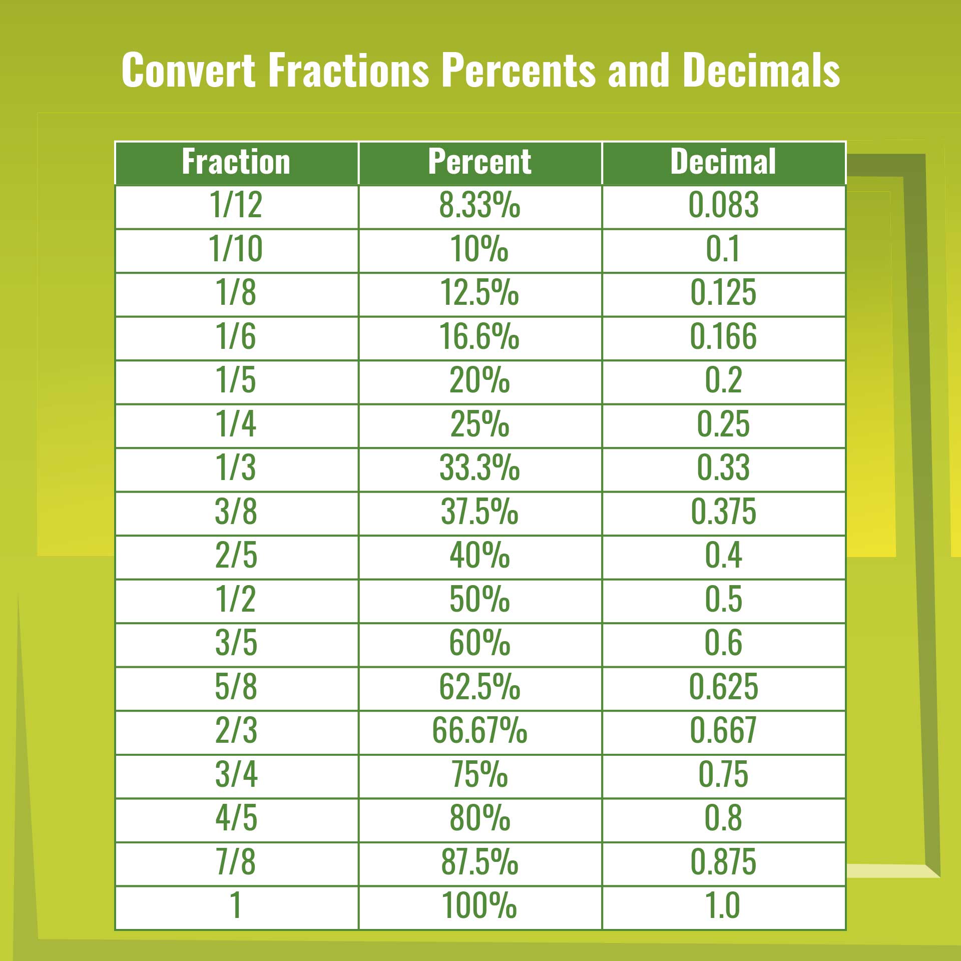 8 Best Images of Printable Fraction Decimal Percent Conversion - Fraction to Decimal Chart