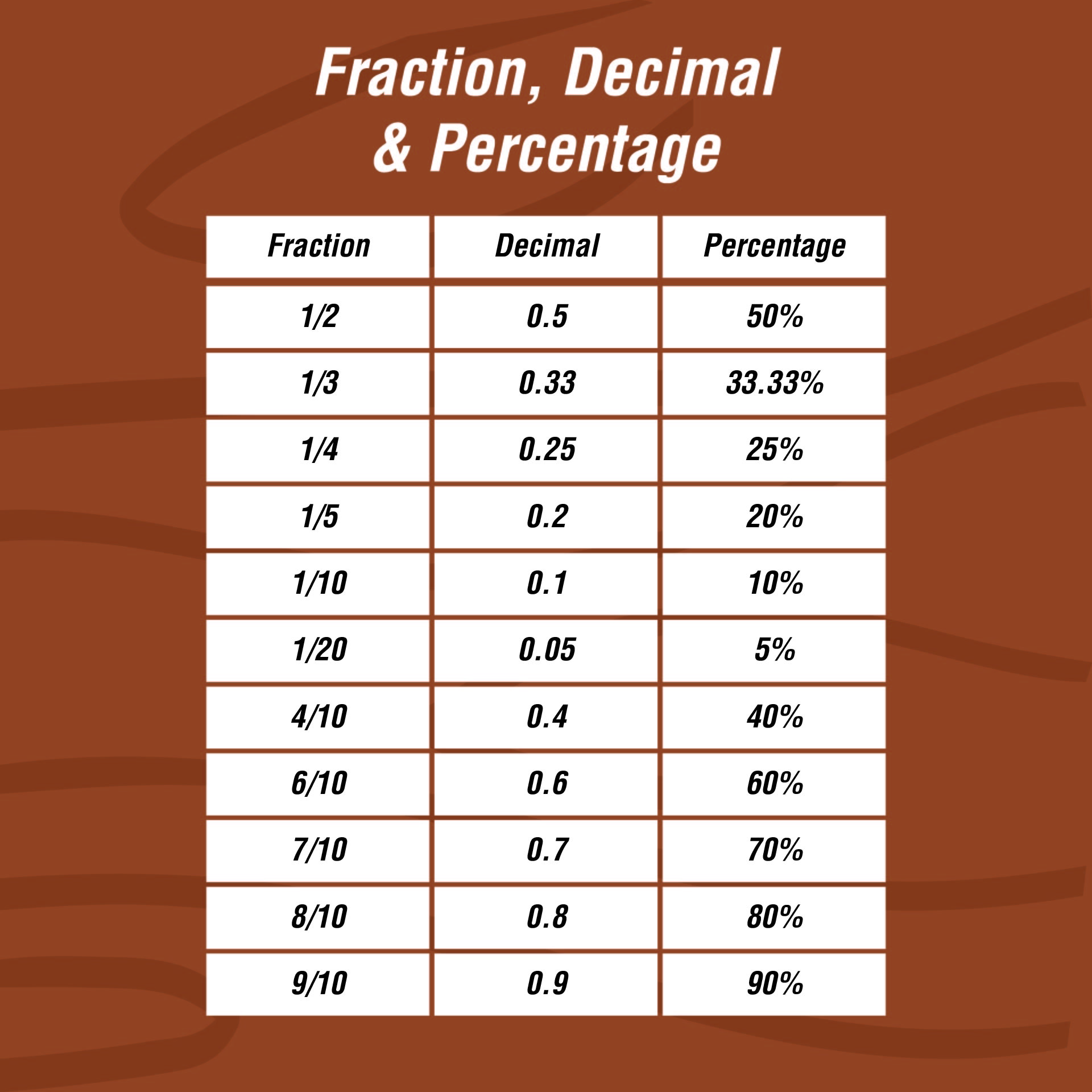 10 16 As A Decimal The Simple Conversion You Need To Know Fraction 