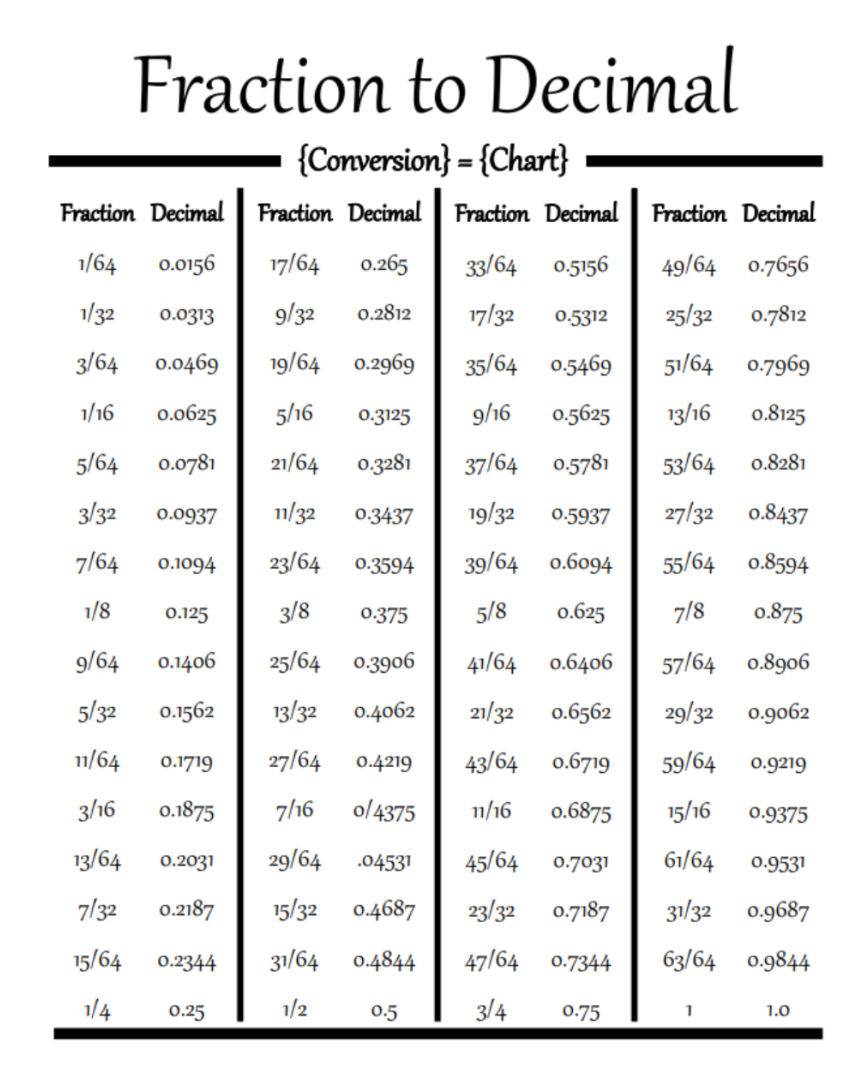 8-best-images-of-printable-fraction-decimal-percent-conversion-fraction-to-decimal-chart