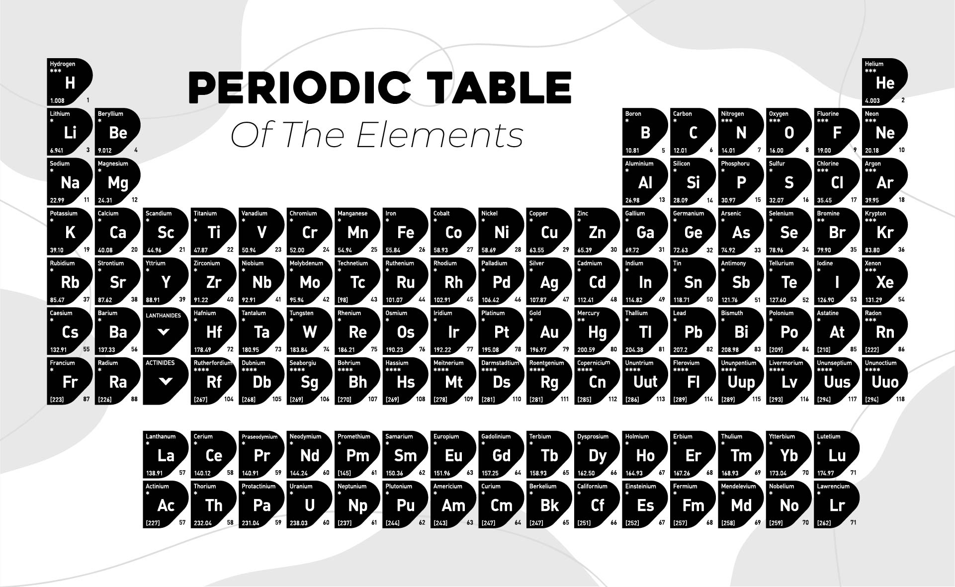 Periodic Table of Elements Black and White