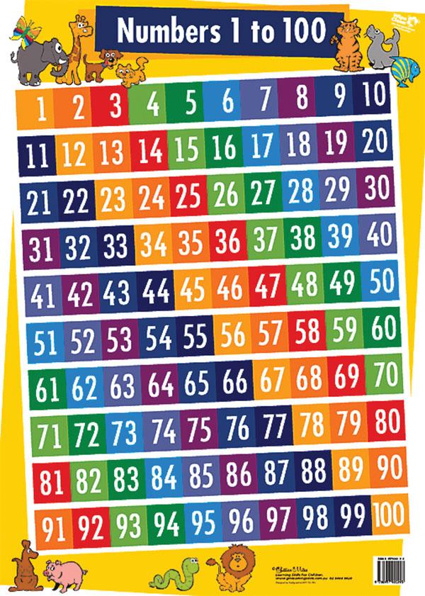 number-chart-1-100-1st-grade-math-charts-1-100-the-layout-allows