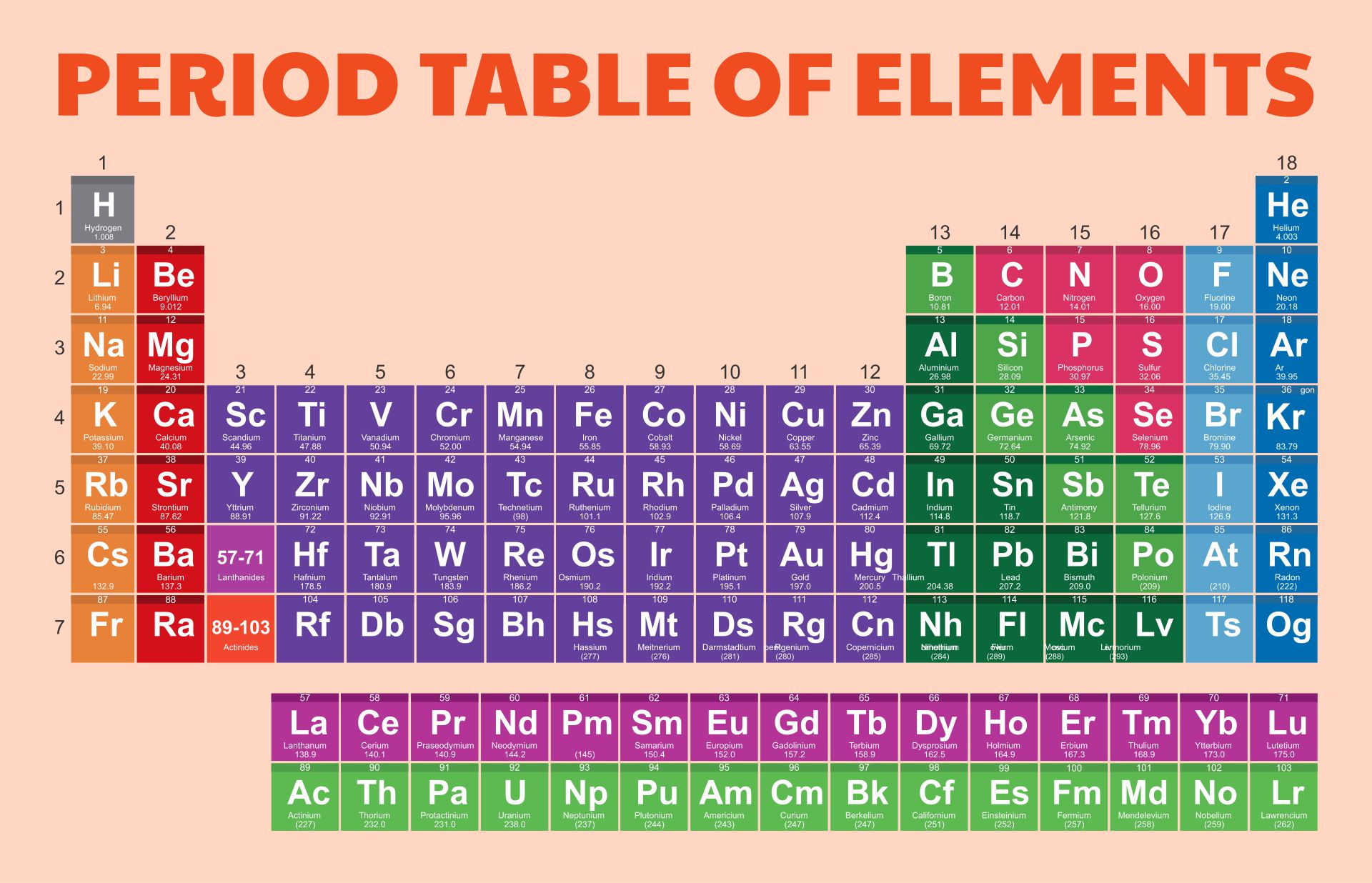 Printable Periodic Table Of Elements Black And White Elcho Table