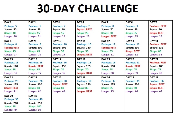 30 Day Crunch Challenge Weight Loss