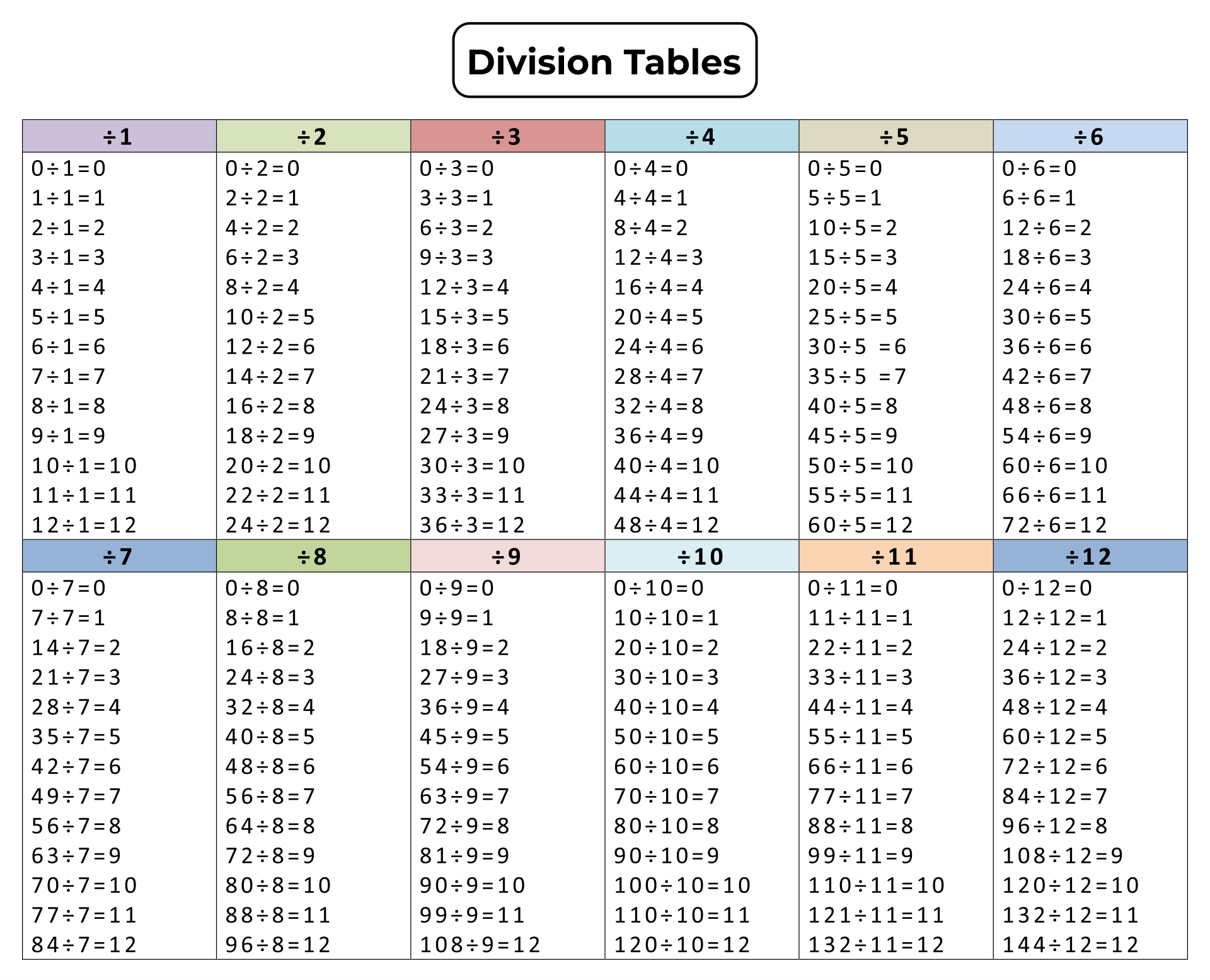 5 Best Images of Division Table Printable Printable Division Table