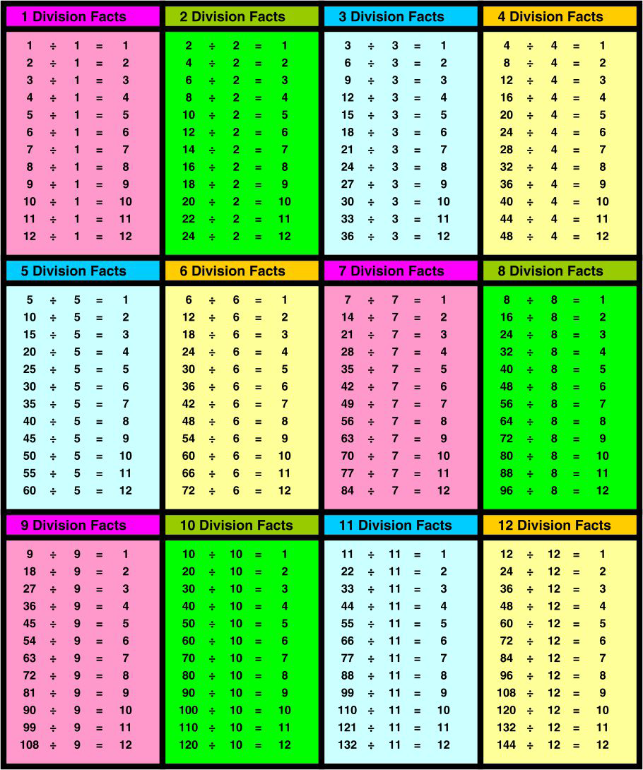 Division Facts Up To 12