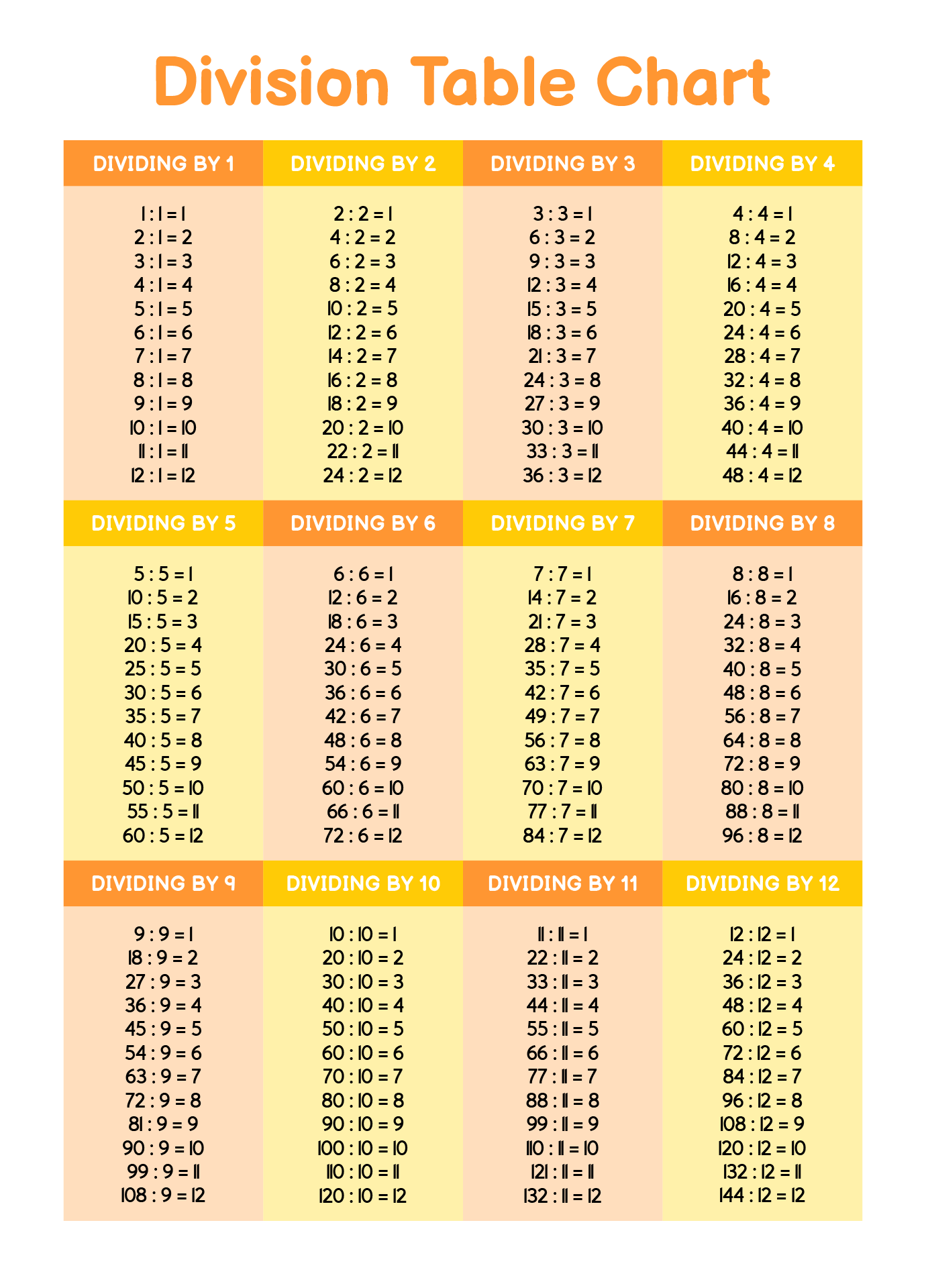 Free Printable Division Chart