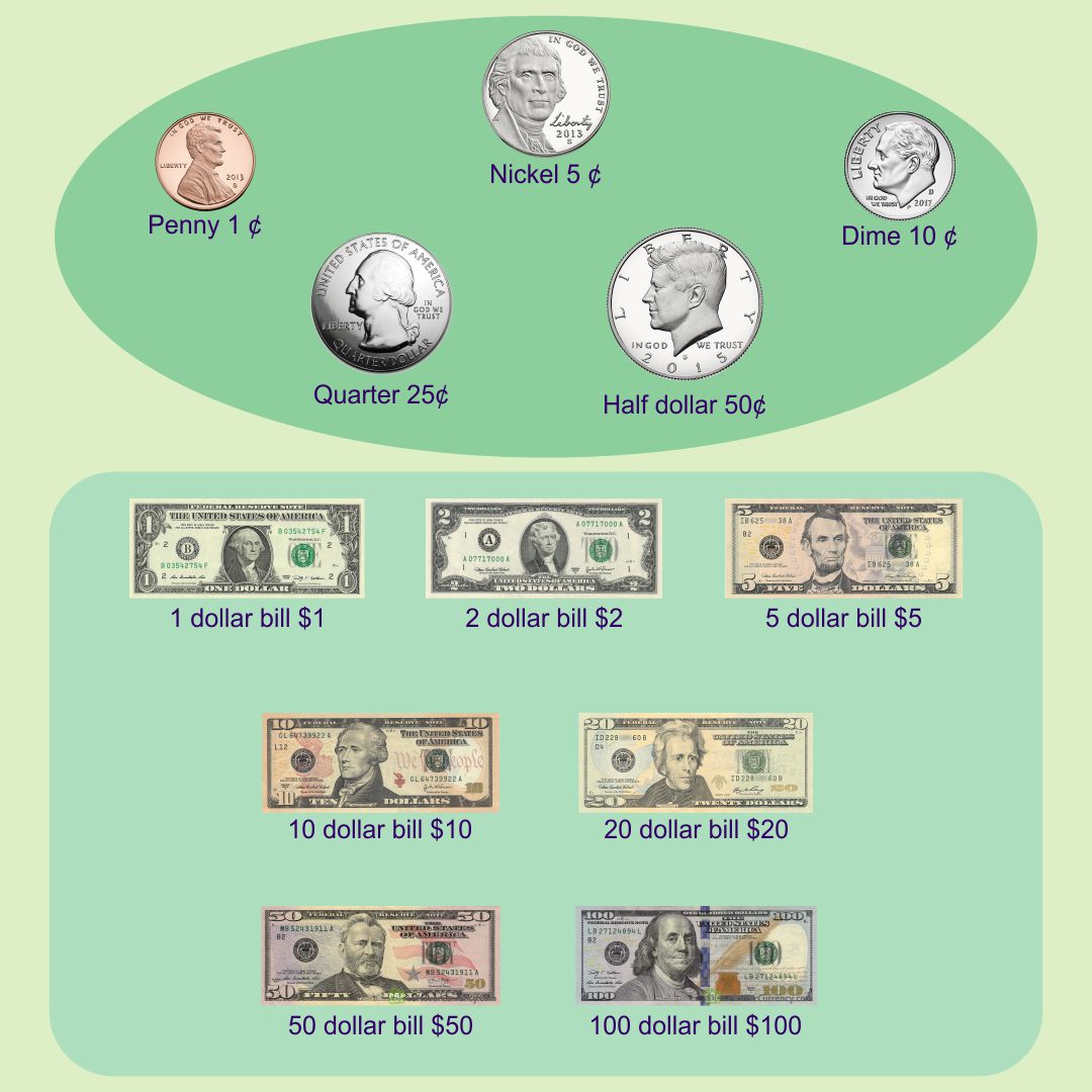 Free Printable Coin Value Chart