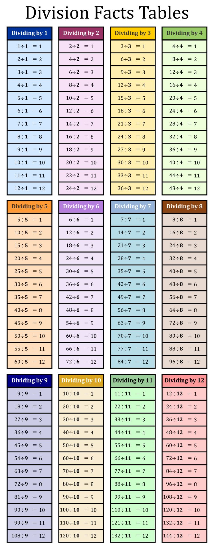 division-charts-printable