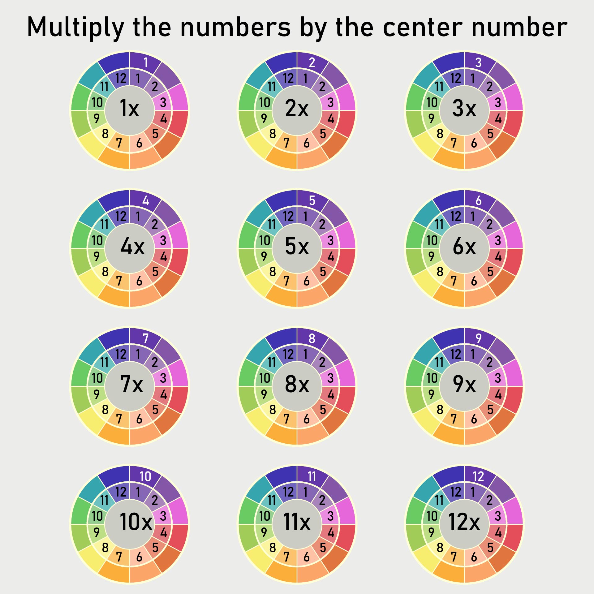 Multiplication Practice Worksheets 1and 2