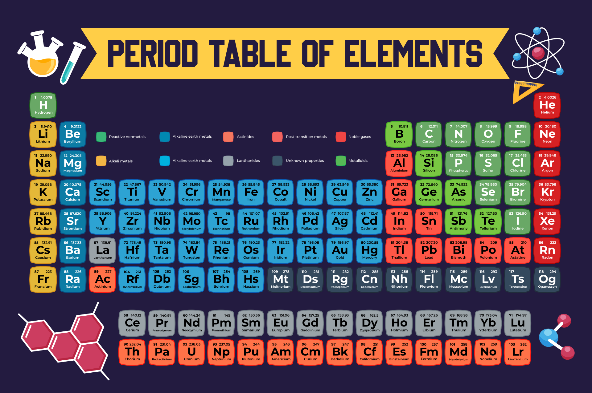9 Best Images Of Periodic Table Blank Printable Template Printable