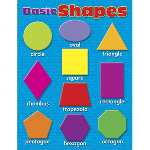 Basic Shapes Chart