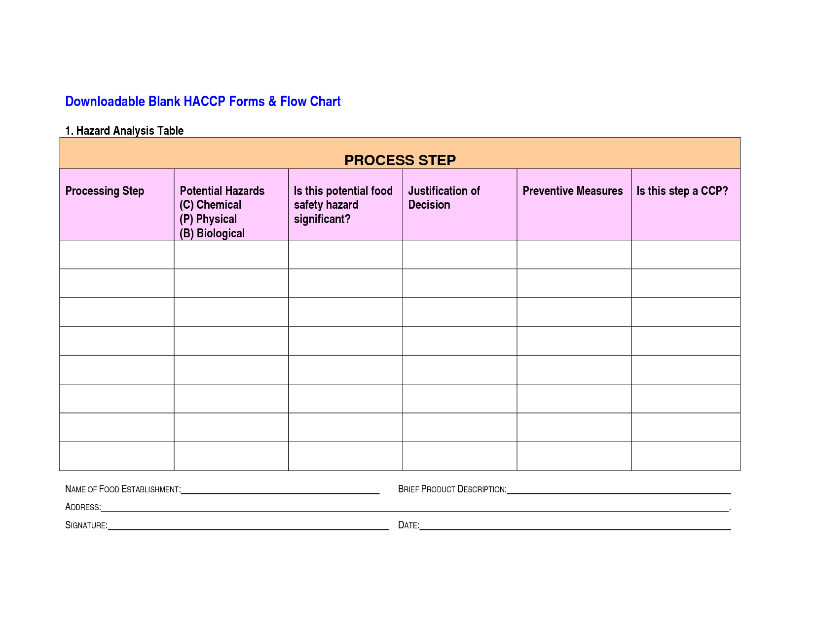 Haccp Flow Chart