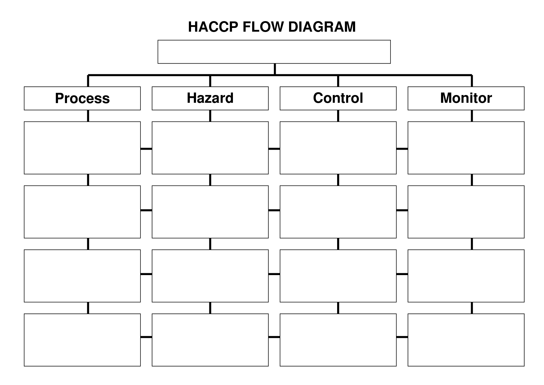 Haccp Flow Chart