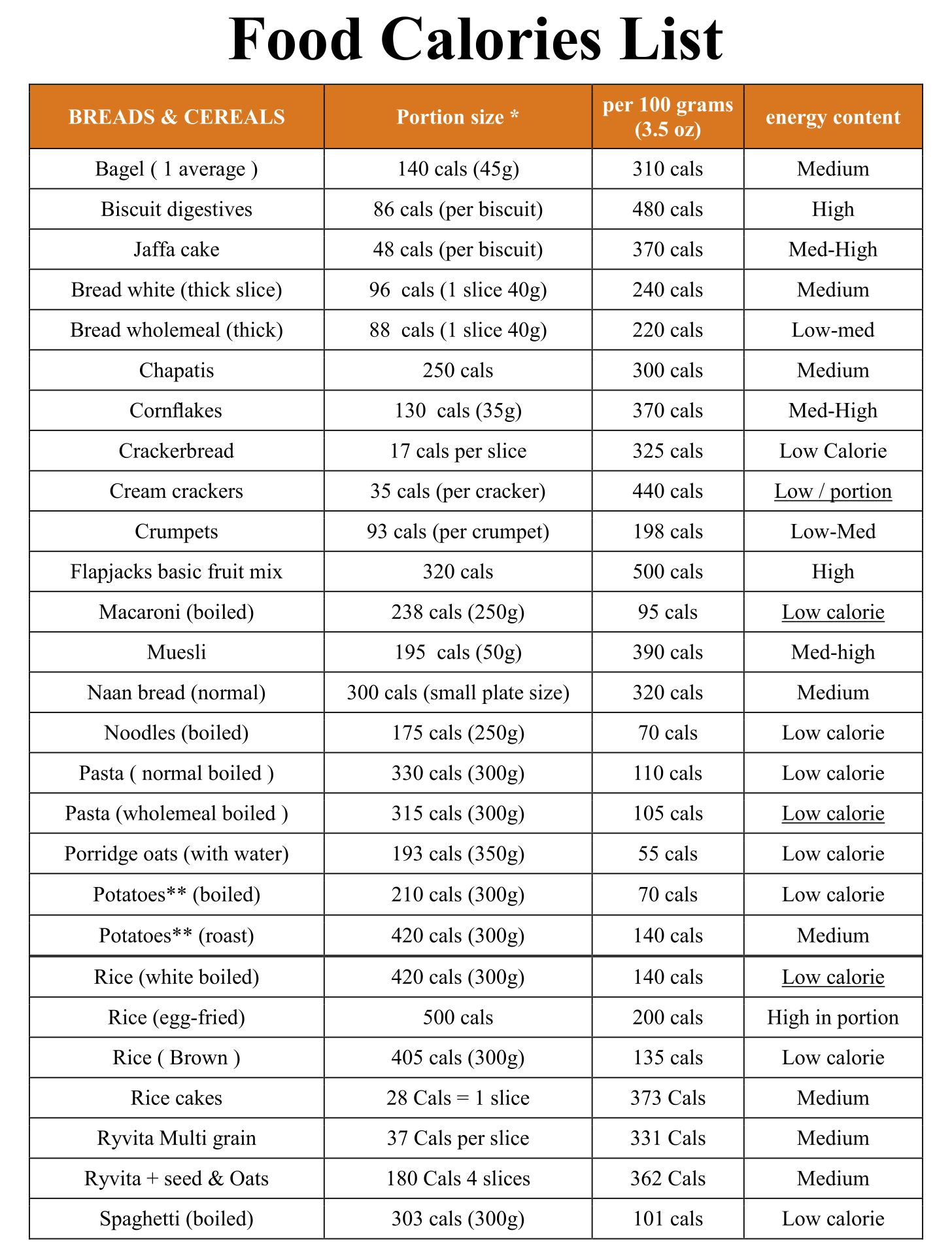9-best-images-of-wendy-s-printable-food-calorie-chart-wendy-s-nutrition-information-chart