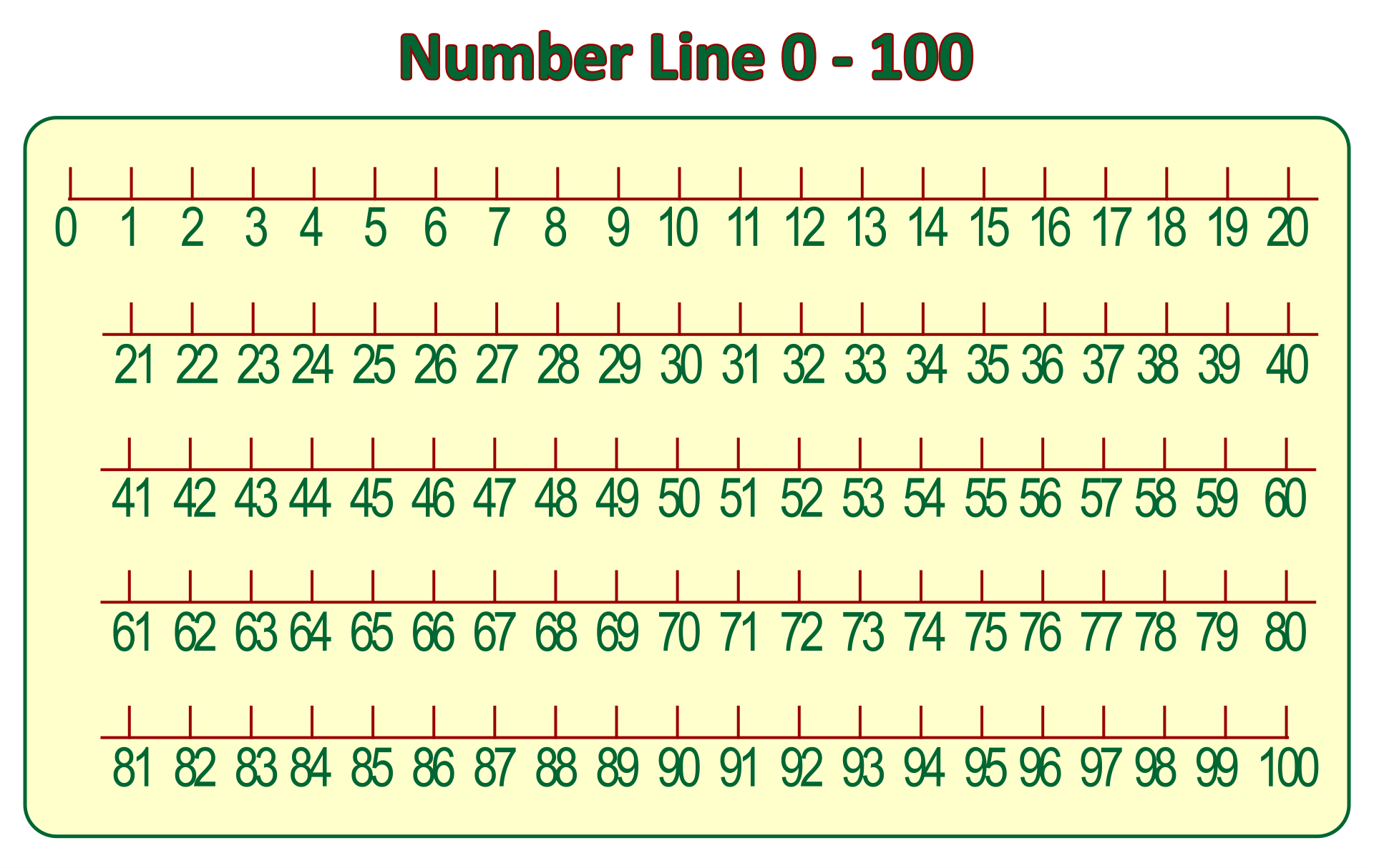 Number Line Up To 100 Printable