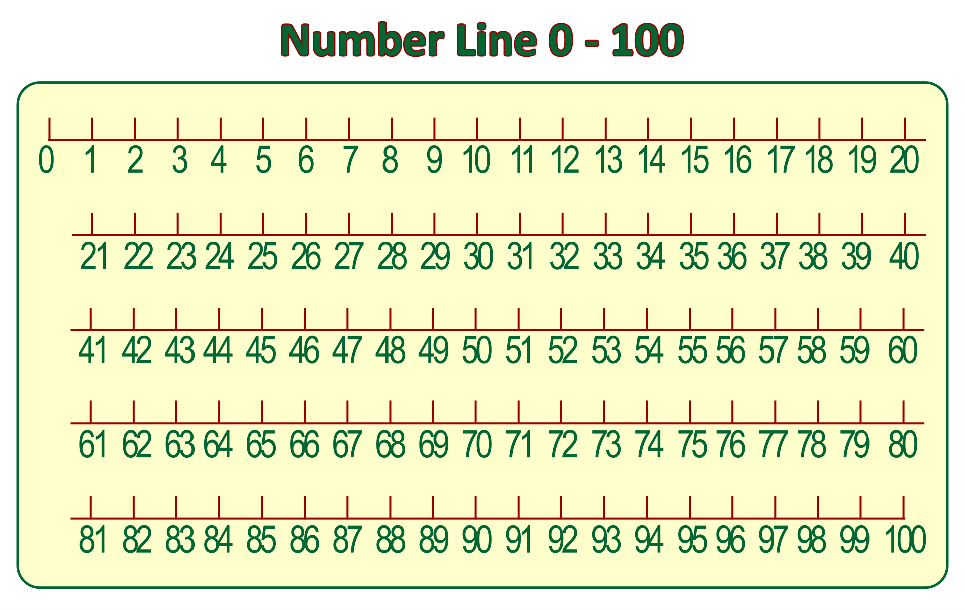 Number Line 1 100 Printable Free Web Adding And Subtracting Up To 100 