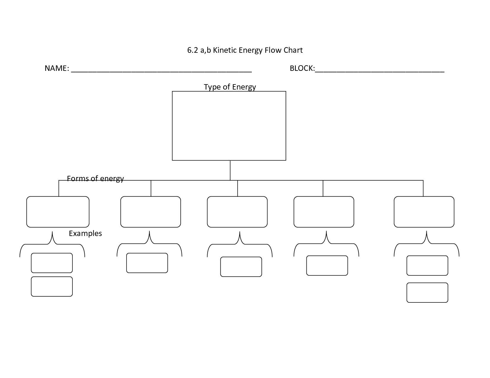 Department Flow Chart Template