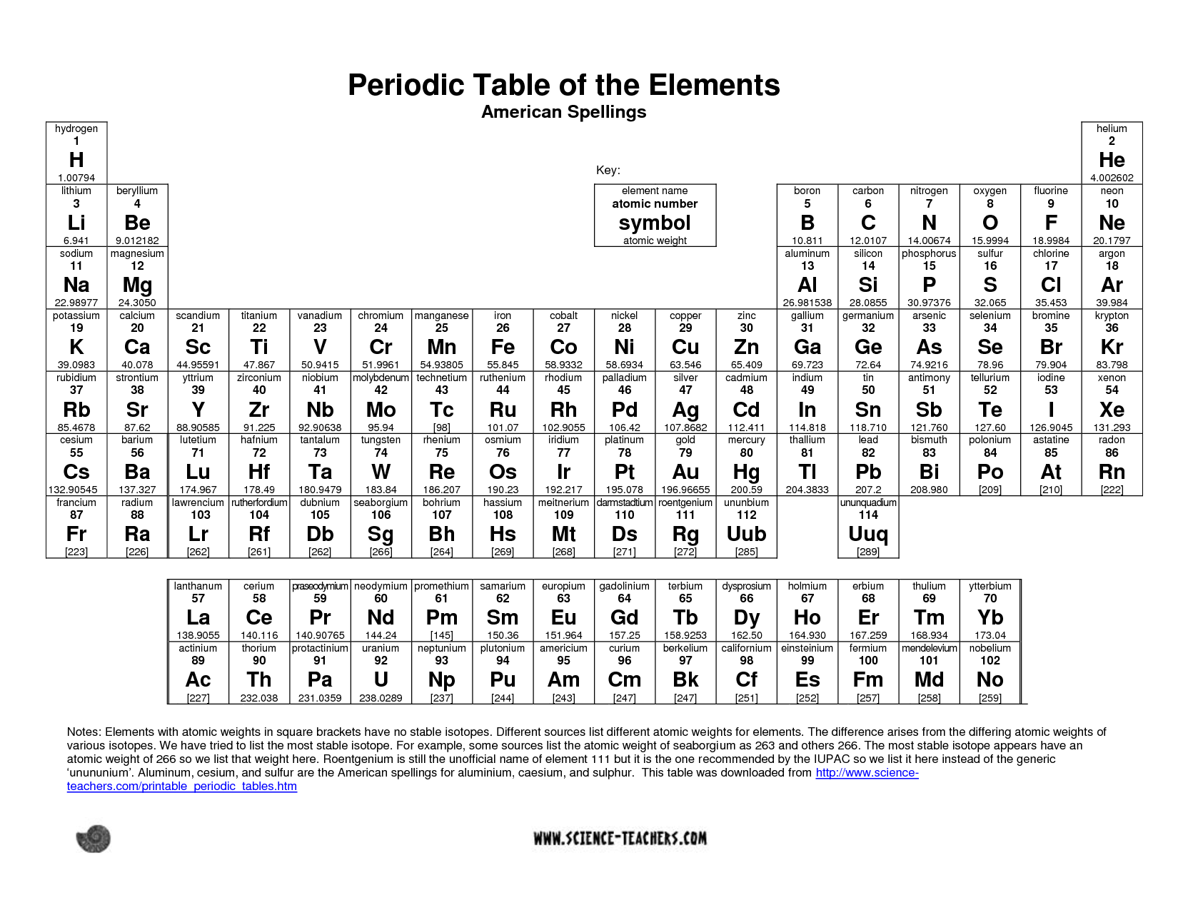 29-printable-periodic-tables-free-download-template-lab-free