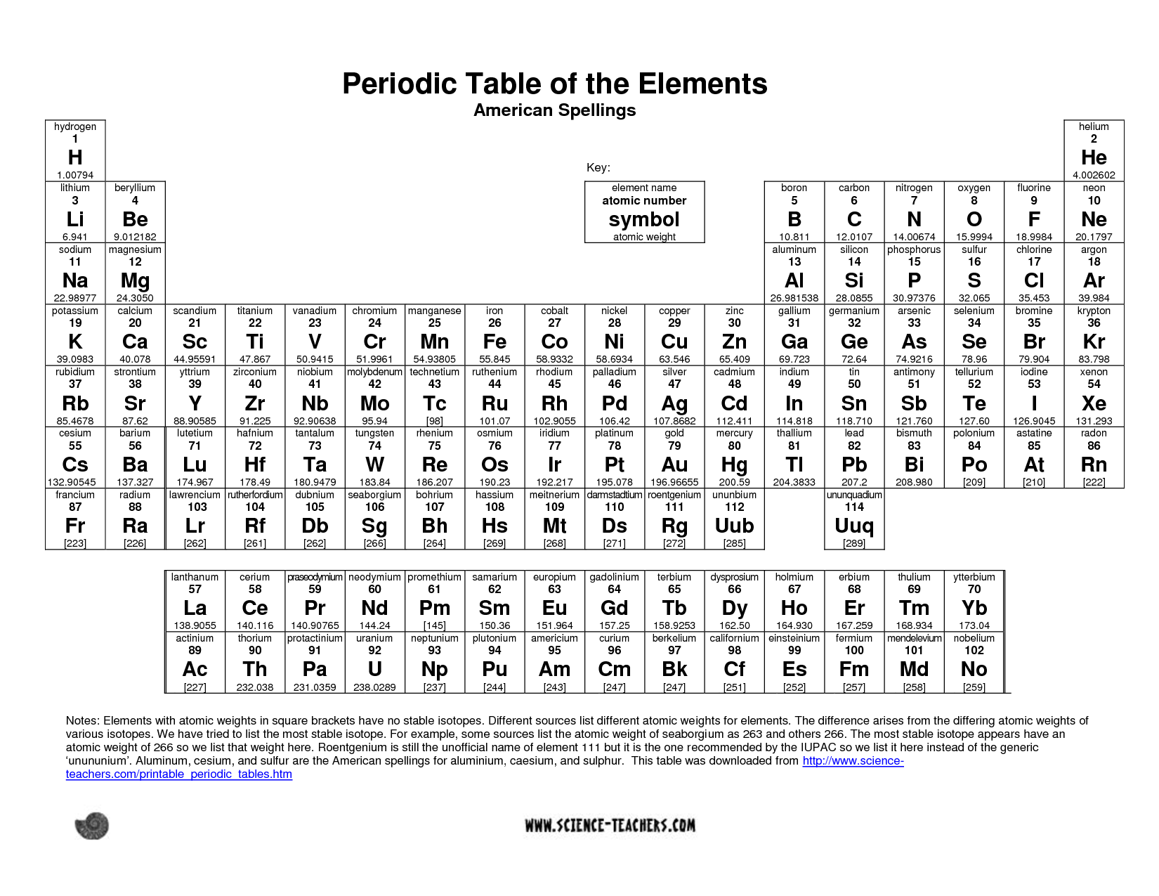 Printable Periodic Table Of Elements With Names And Symbols