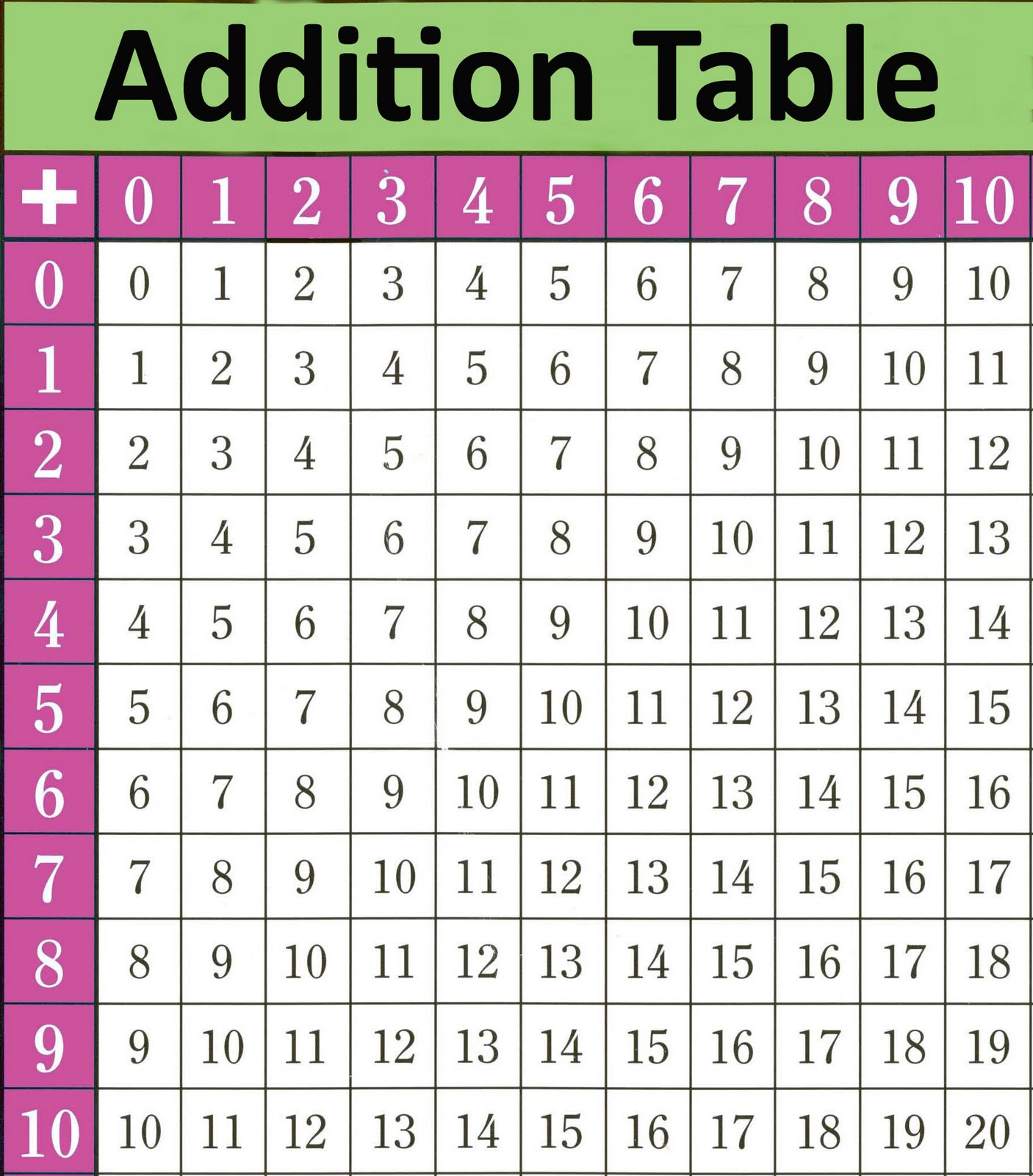 Free Printable Addition Facts Chart