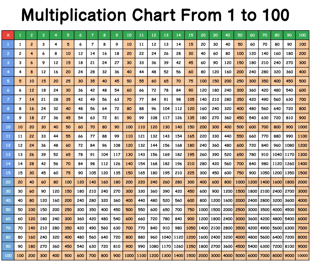 Multiplication Chart 1 21
