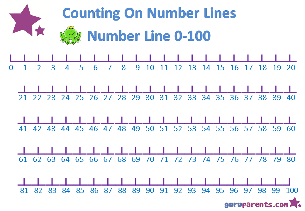 5 Best Images of Printable Number Line Through 100 Number Line 1100