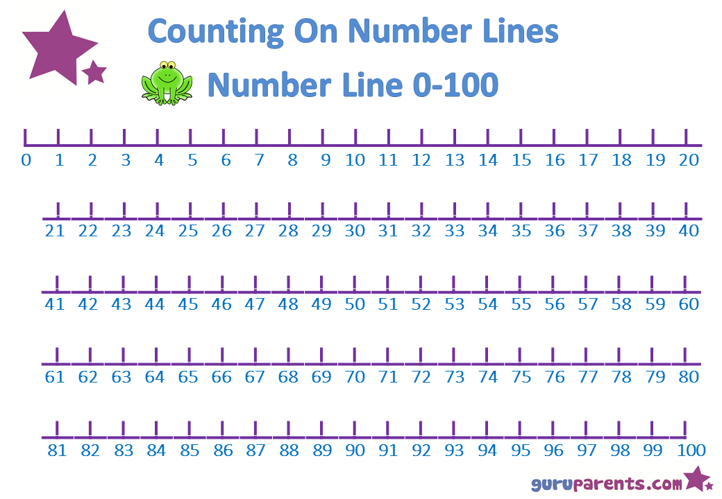 5 Best Images Of Printable Number Line Through 100 Number Line 1 100