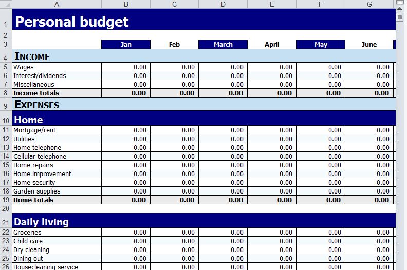 Personal Budget Spreadsheet Example
