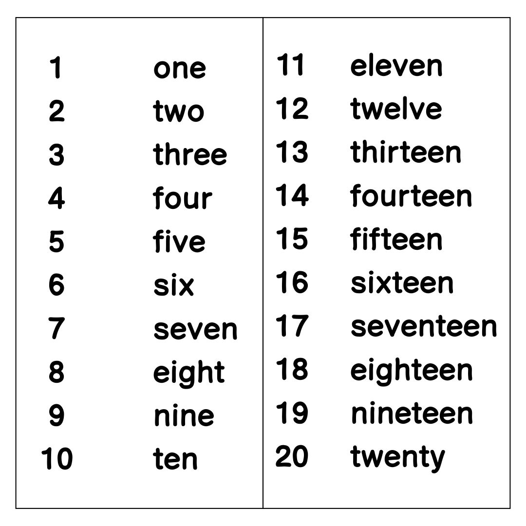 Free Printable Number Words Chart Printable Templates