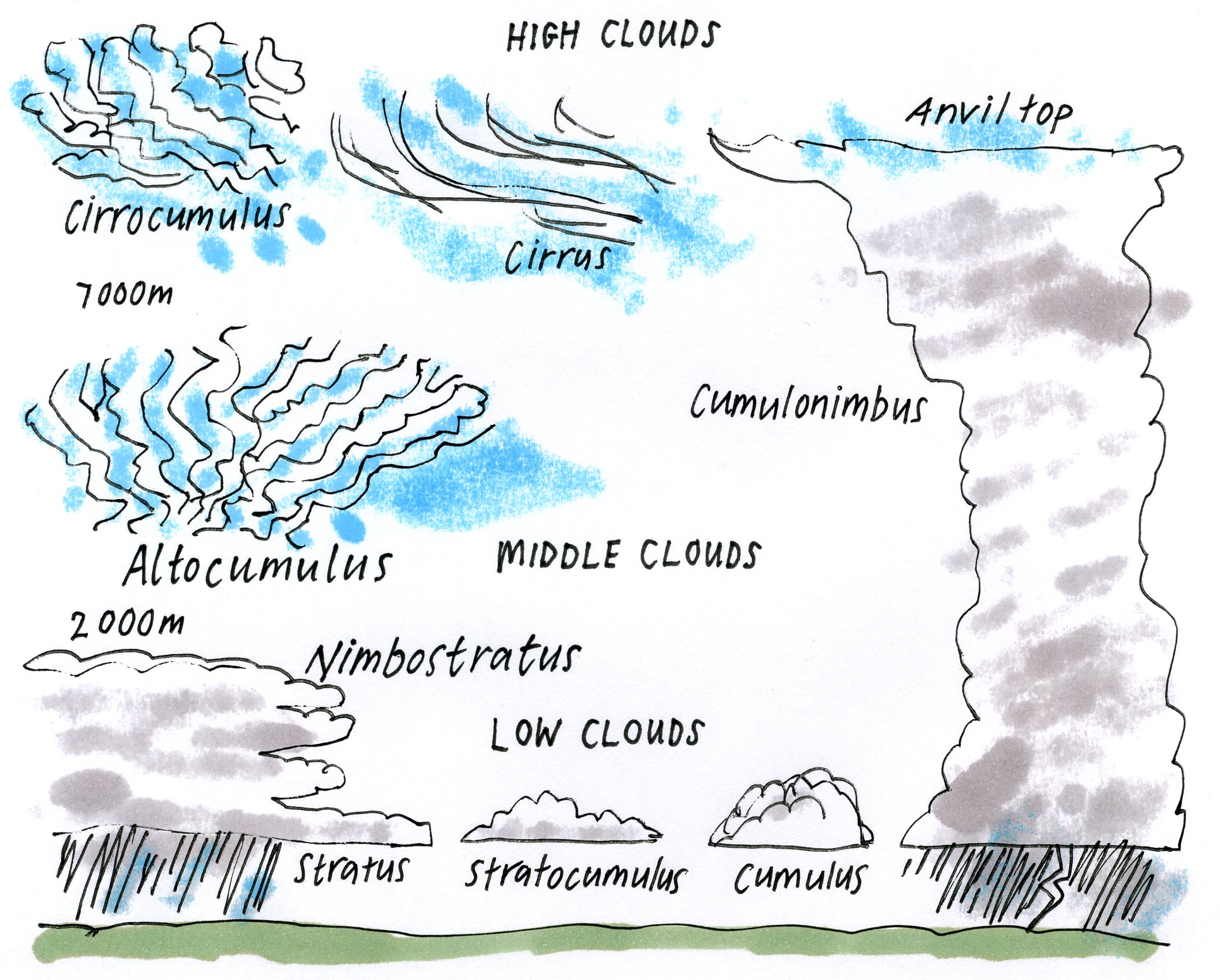 Free Printable Cloud Worksheets