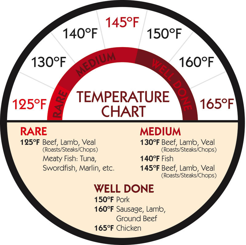 5 Best Images Of Printable Meat Temperature Chart Meat Temperature 