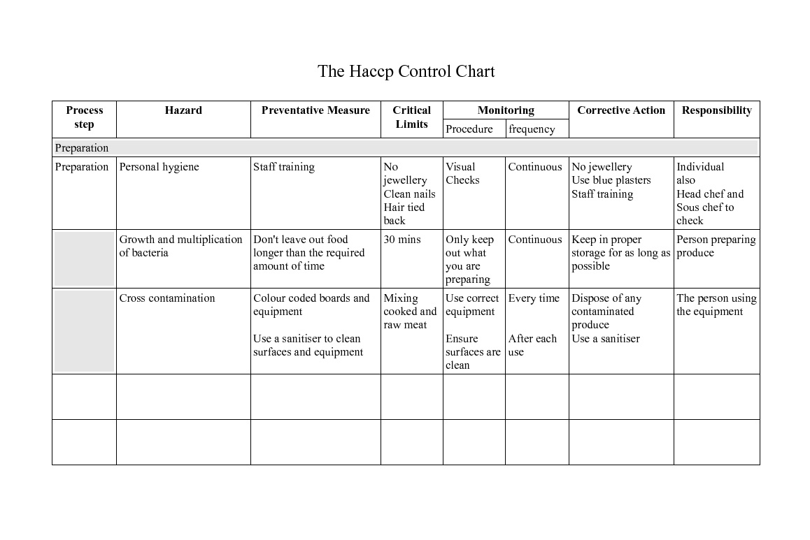 Haccp Flow Chart