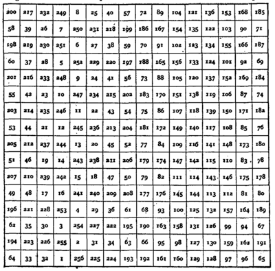 7 Best Images of Printable Number Line 0-99 - Free Printable Number