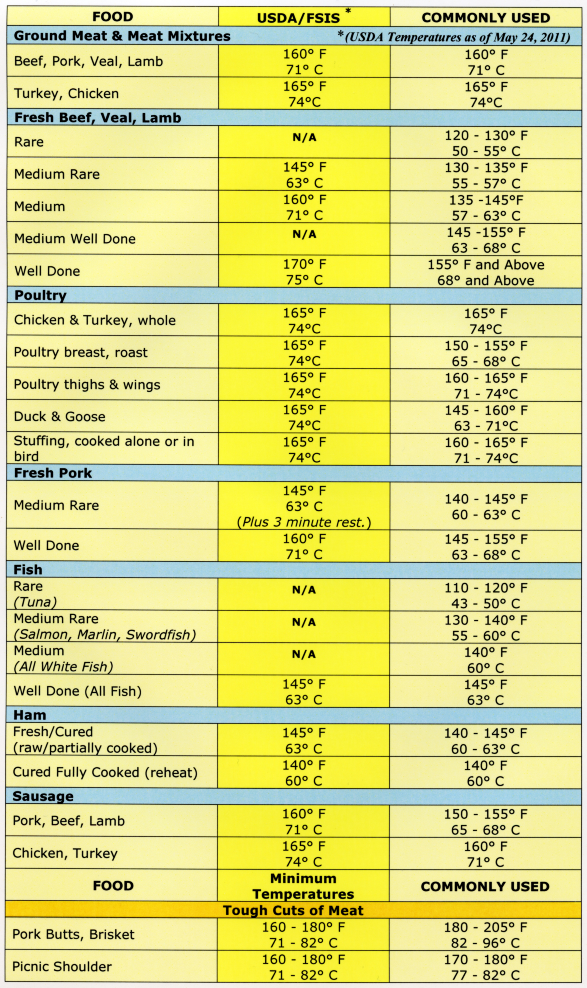 beef-cooking-temperatures-chart-my-xxx-hot-girl