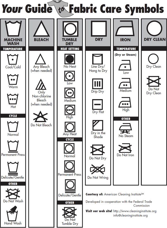 Laundry Symbols Chart