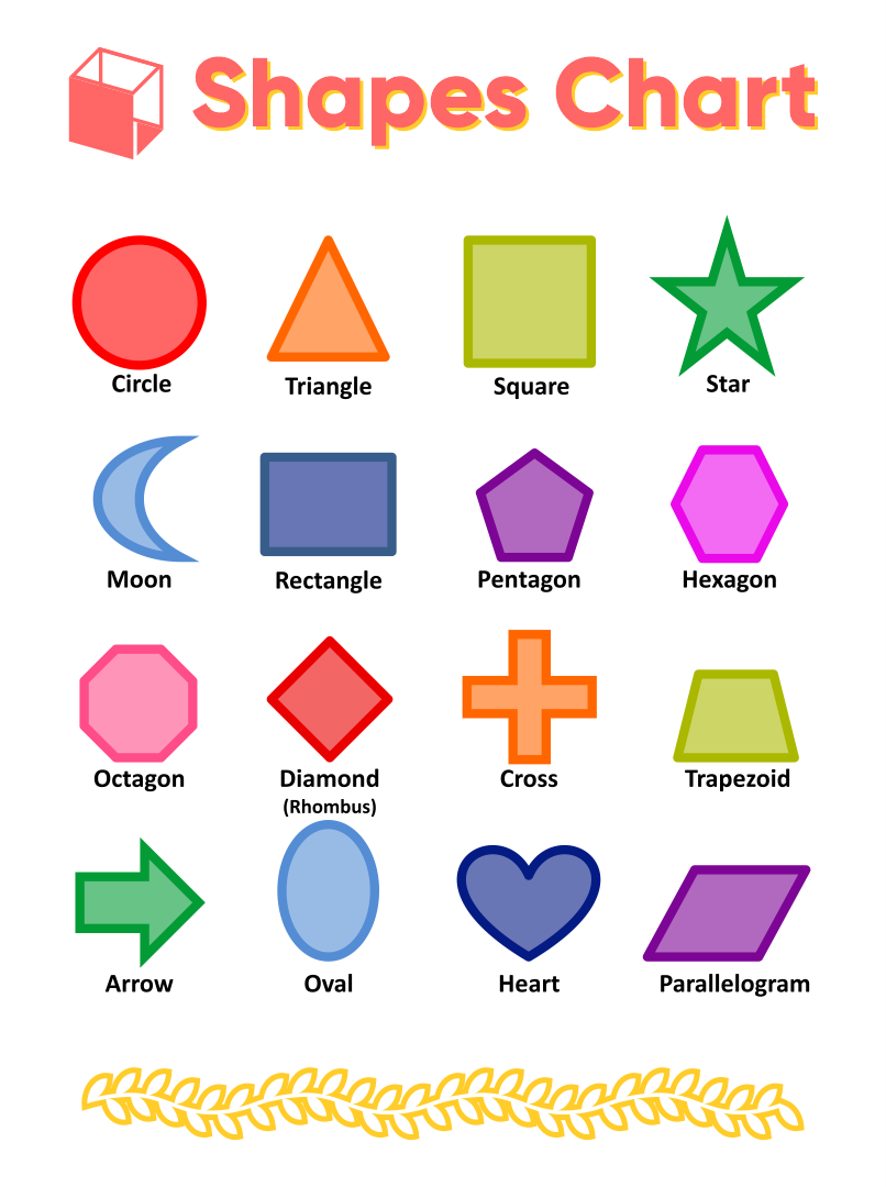 5 Best Images of Printable Shapes Chart - Preschool Shapes Chart, Basic