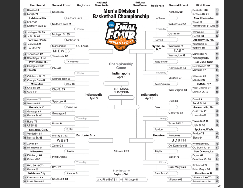 5 Best Images of NCAA Bracket Sweet 16 Printable 2015 2015 NCAA