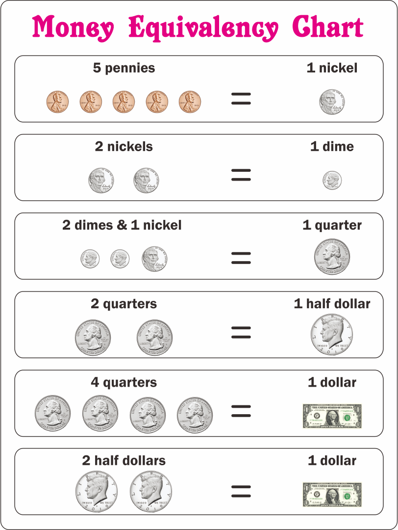 Us Old Coin Values Chart
