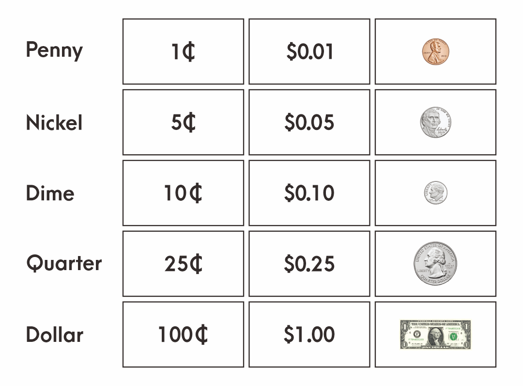 7-best-images-of-money-value-chart-printable-money-value-chart-for
