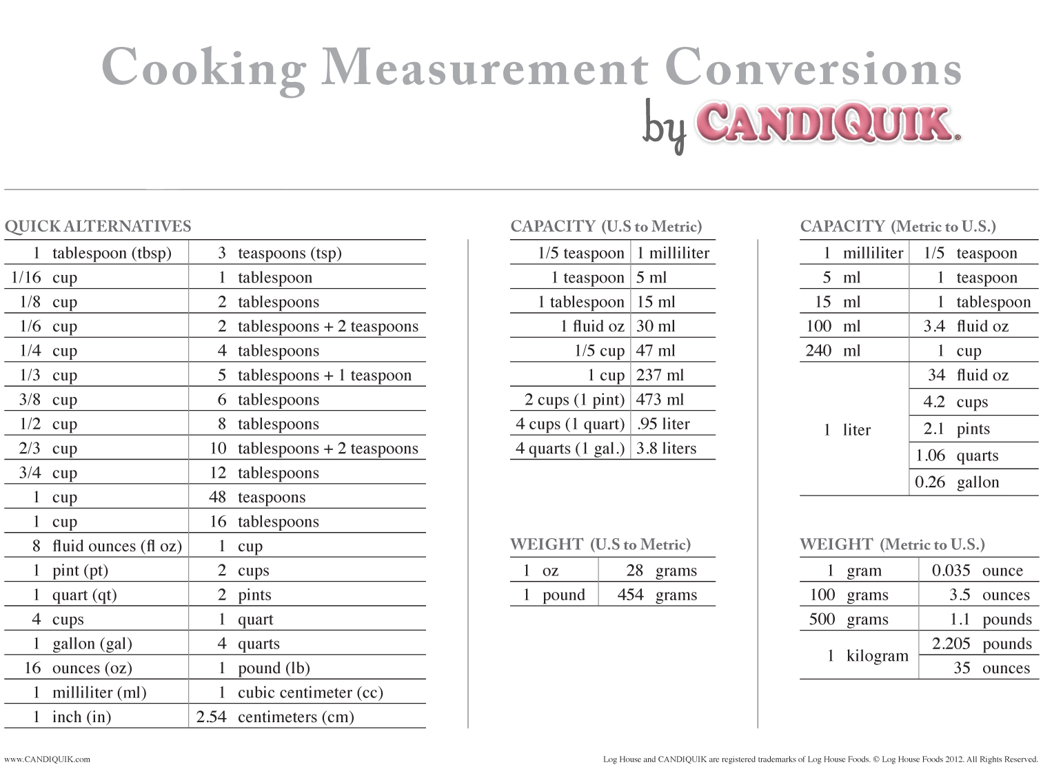 metric-to-standard-conversion-chart-printable-visual-metric-conversion-charts-metric