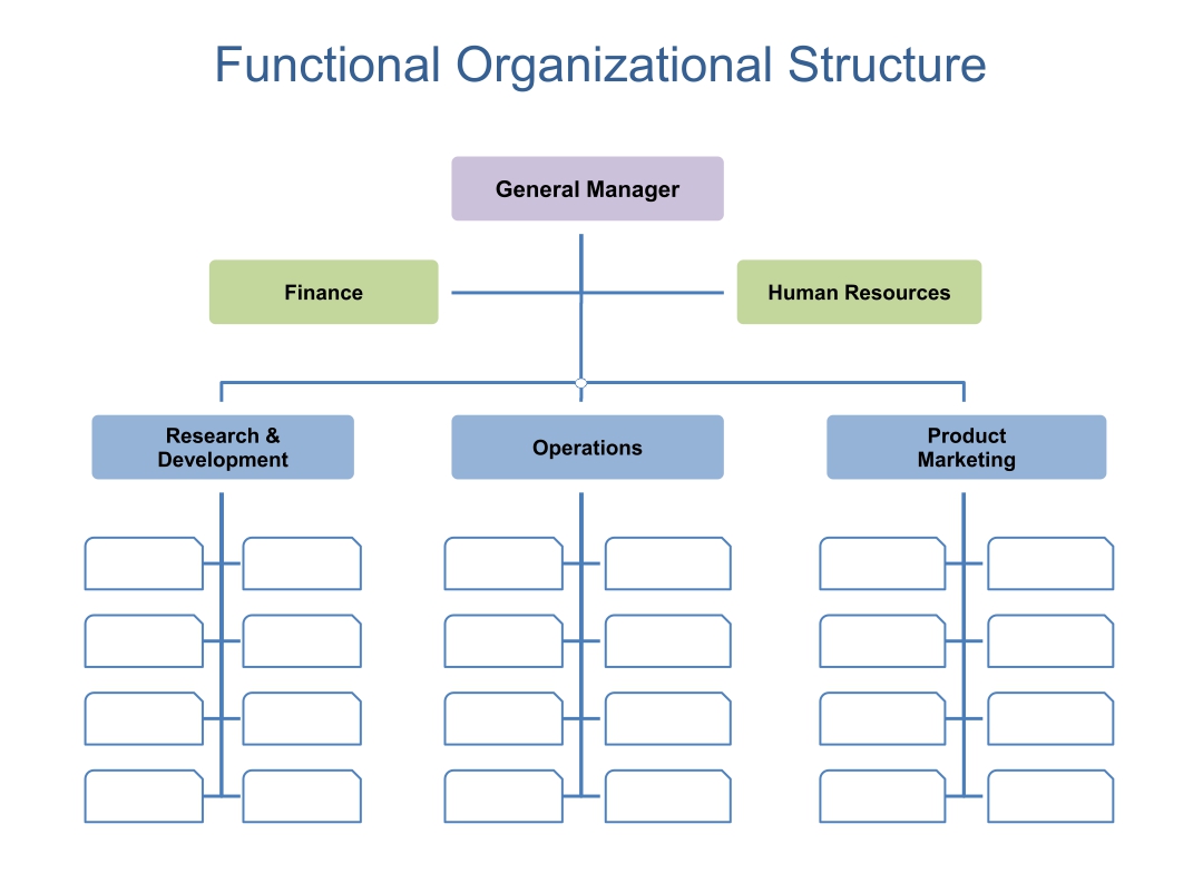 Organization Chart Template Word