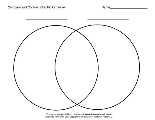 Compare and contrast essay topic examples