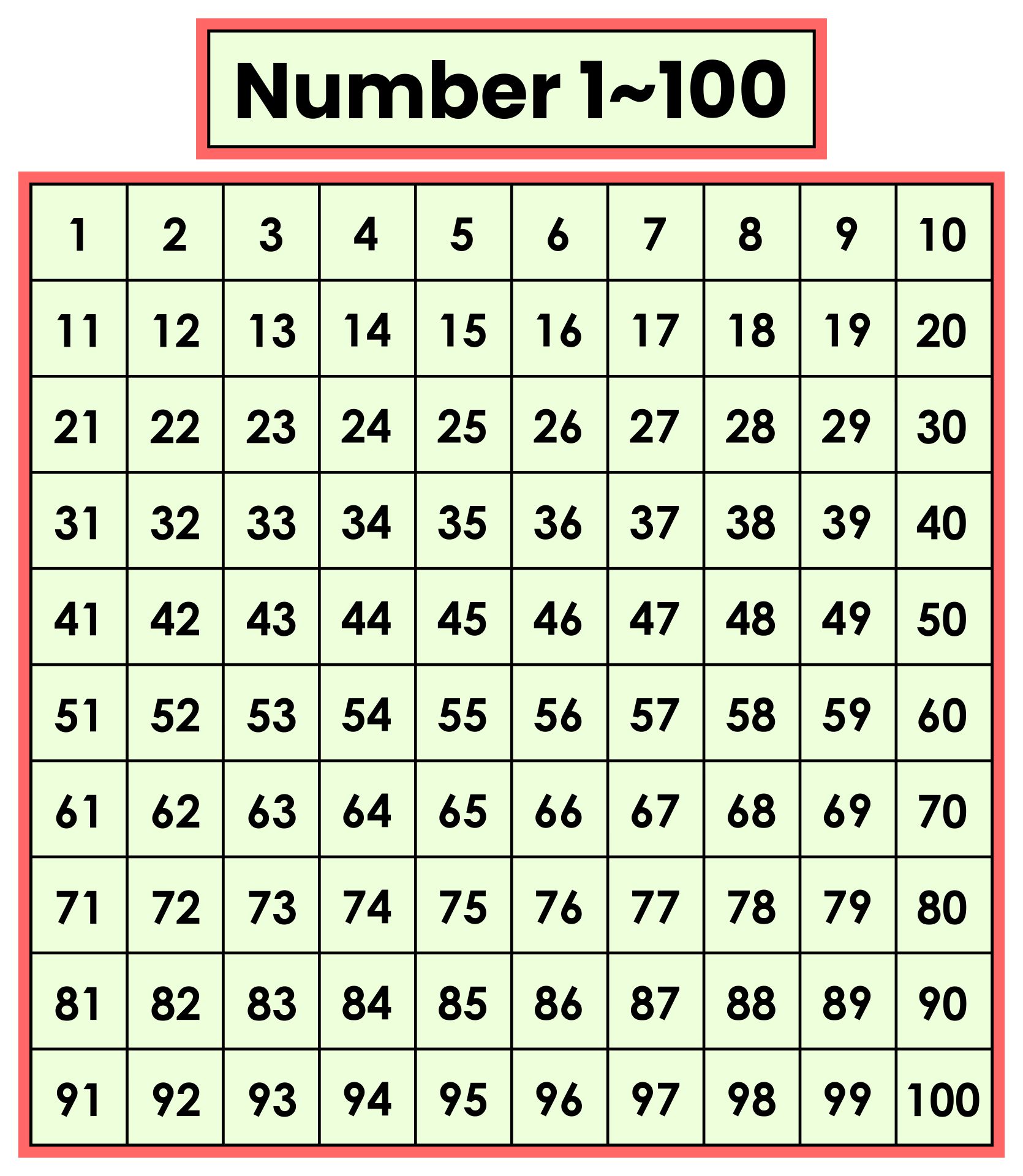 7 Best Images of Free Printable Number Line 1100 Number