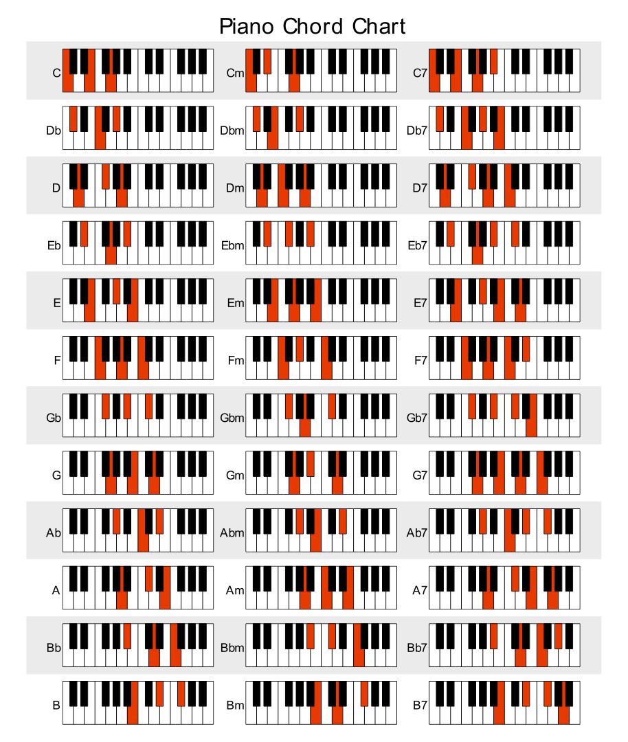 Piano Keys Chart Pdf