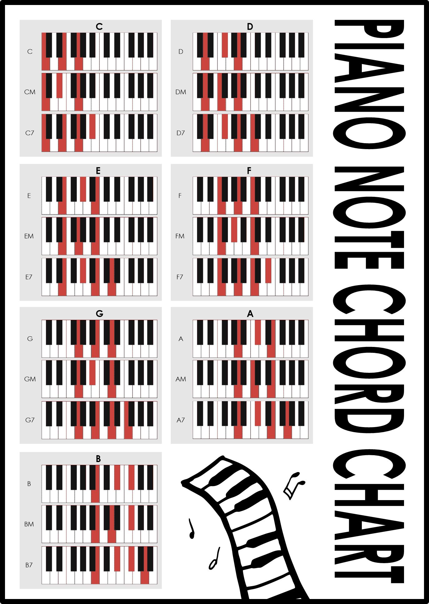 Piano Notes Printable Printable World Holiday