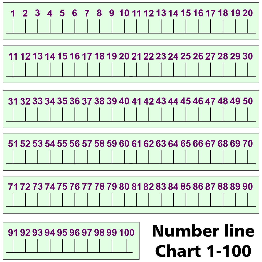 Number Line 1 To 100 Printable Printable Word Searches