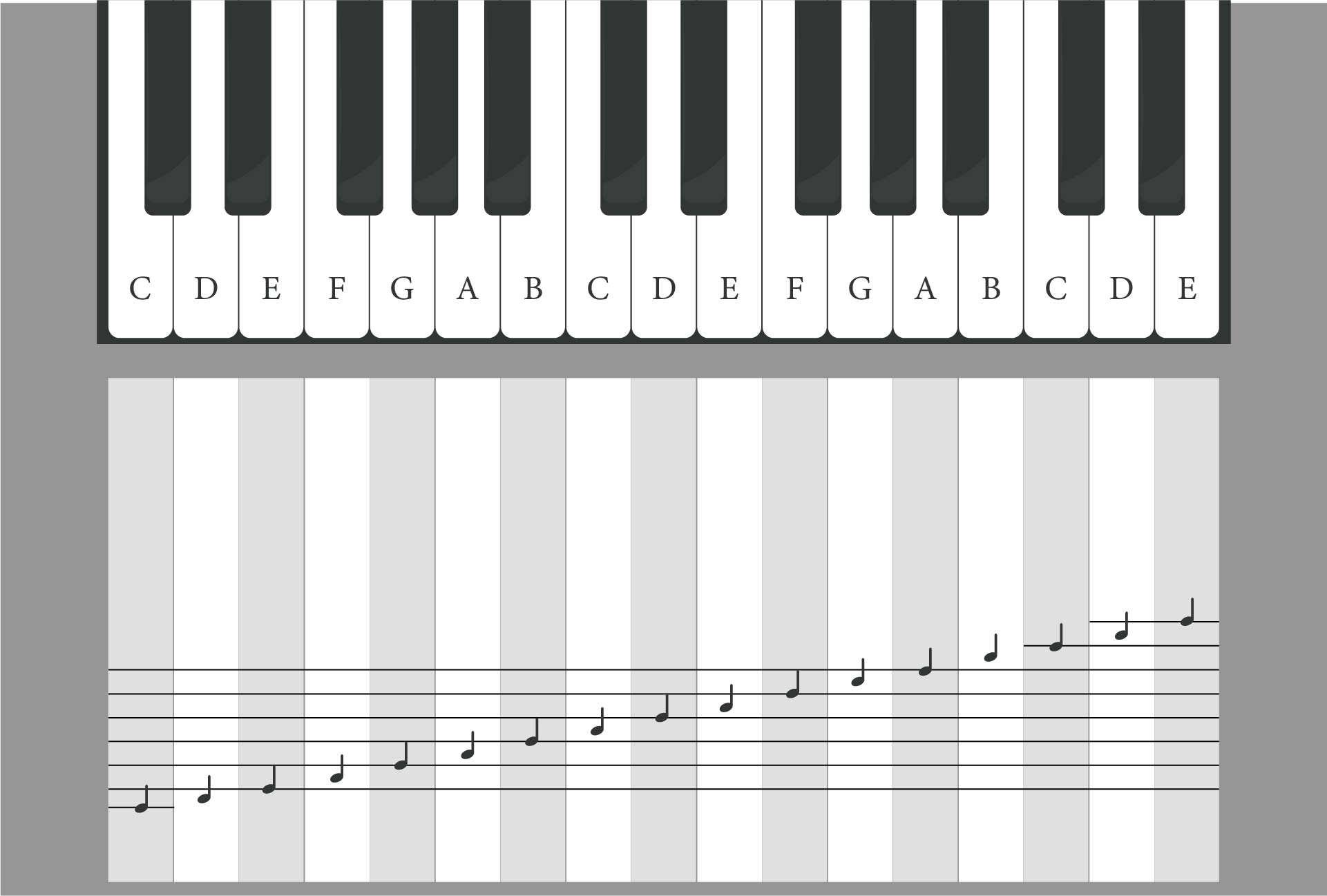 6 Best Images of Printable Piano Notes Printable Piano Keyboard Notes