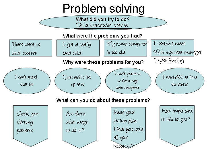 hands on problem solving activities for high school