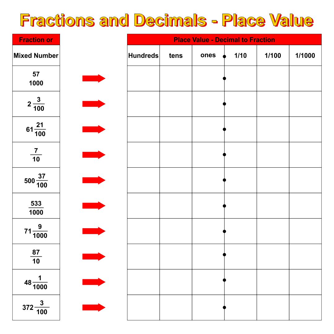 7 Best Images of Printable Fraction Decimal Percent Chart - Fractions Decimals and Percents